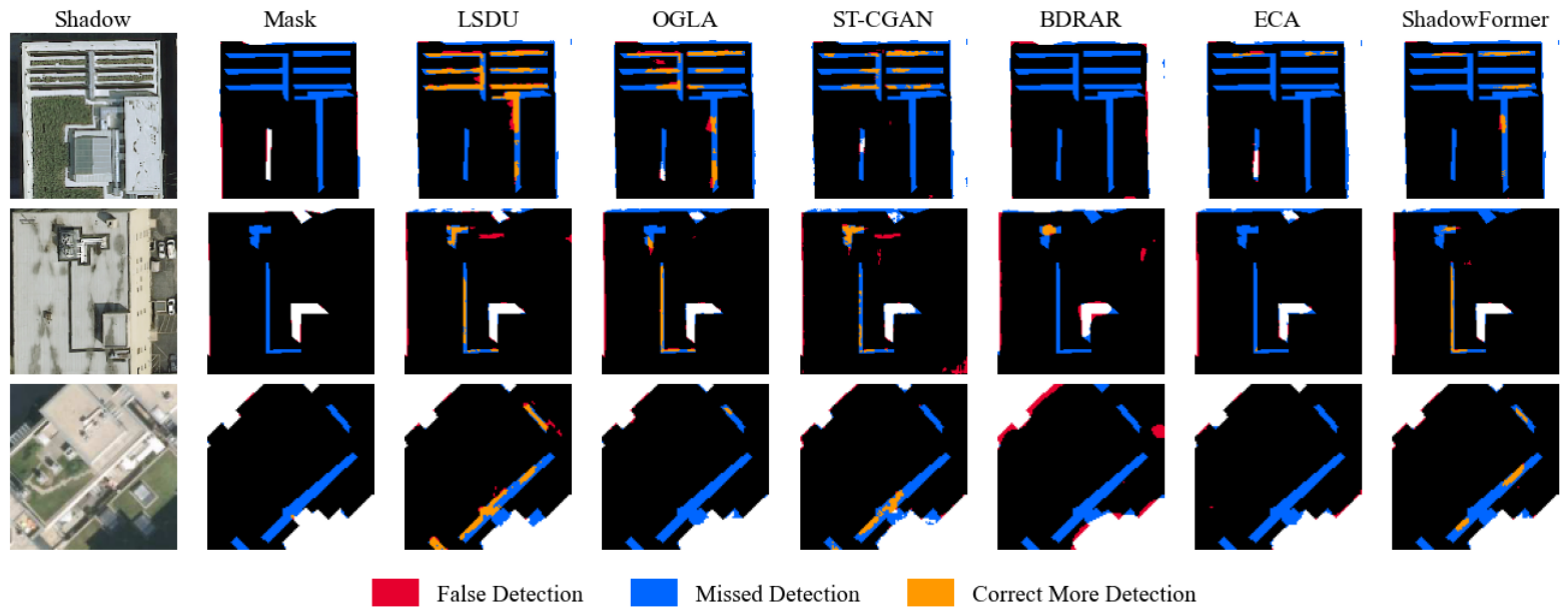 Remotesensing 18 02133 g007 Remotesensing 18 02133 g007