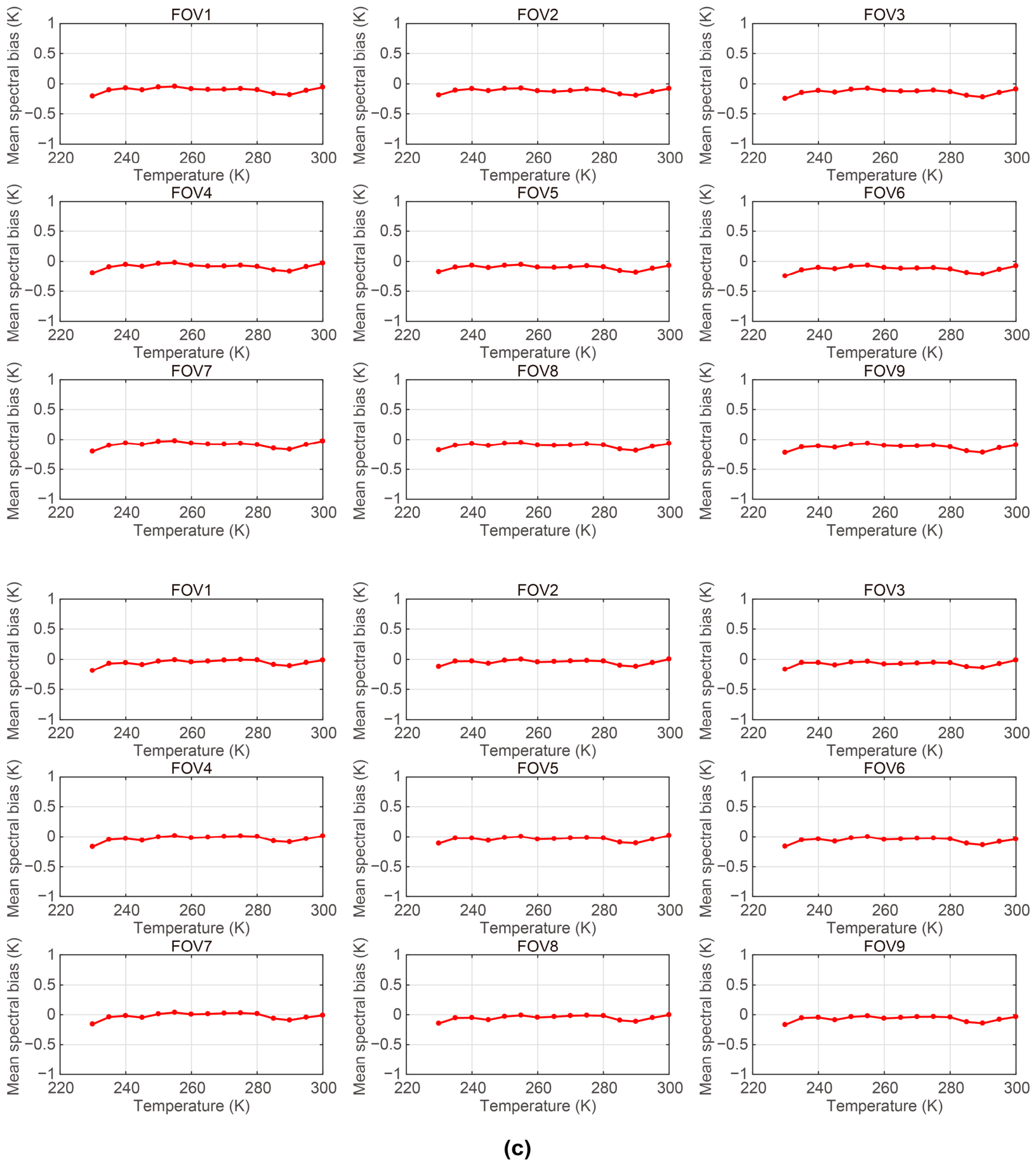 Remotesensing 18 02145 g011c