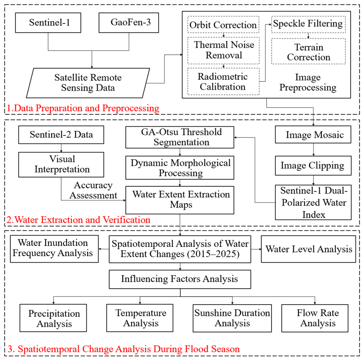 Remotesensing 18 02150 g003