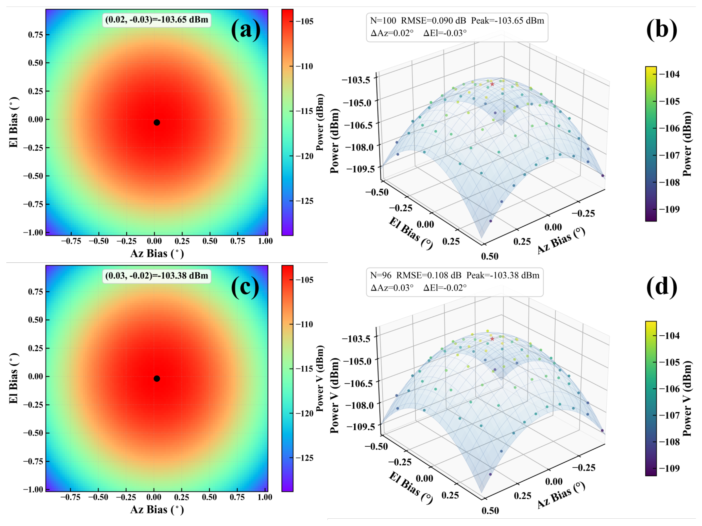 Remotesensing 18 02158 g003