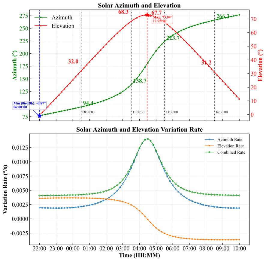 Remotesensing 18 02158 g013