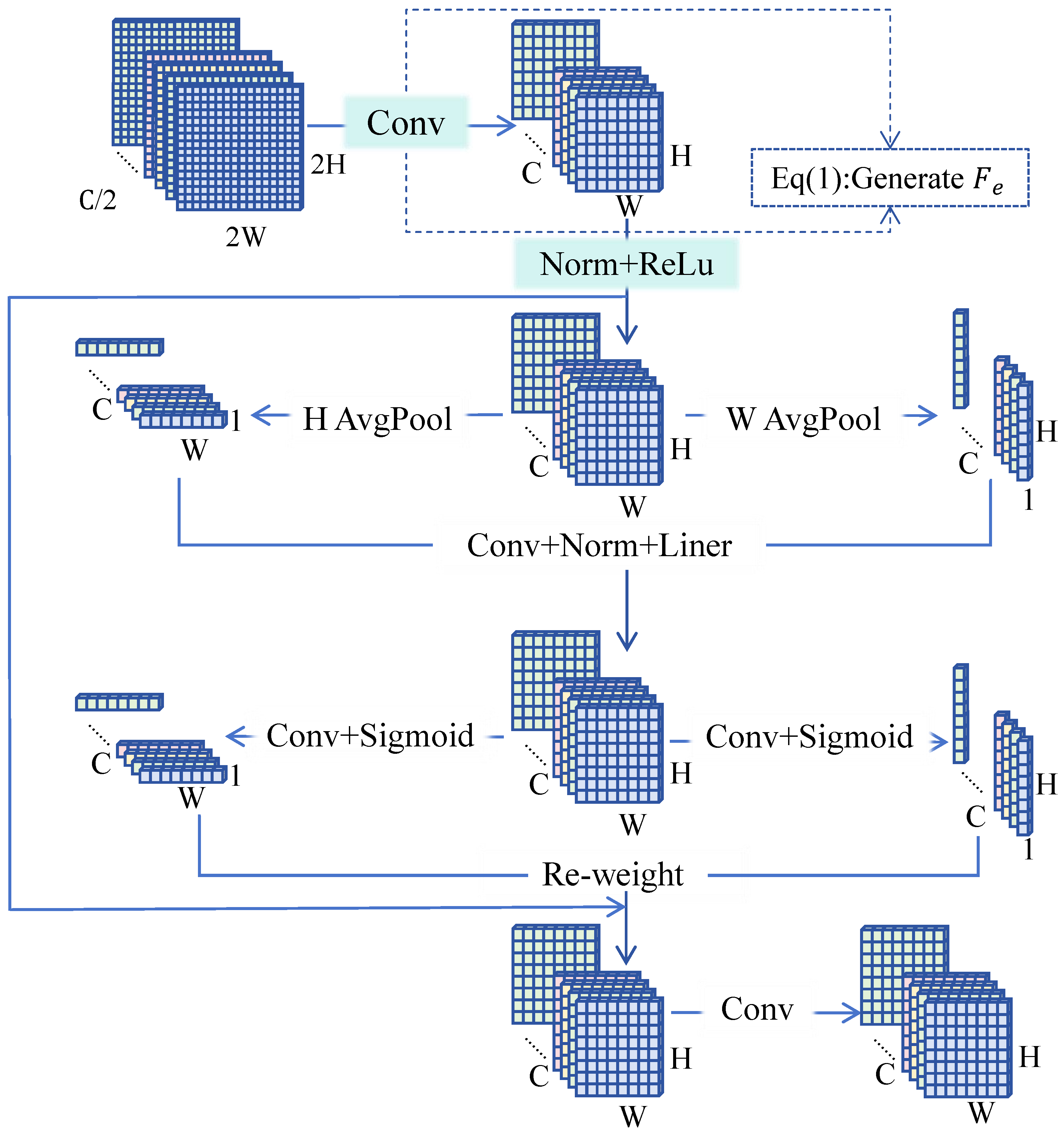 Remotesensing 18 02164 g002