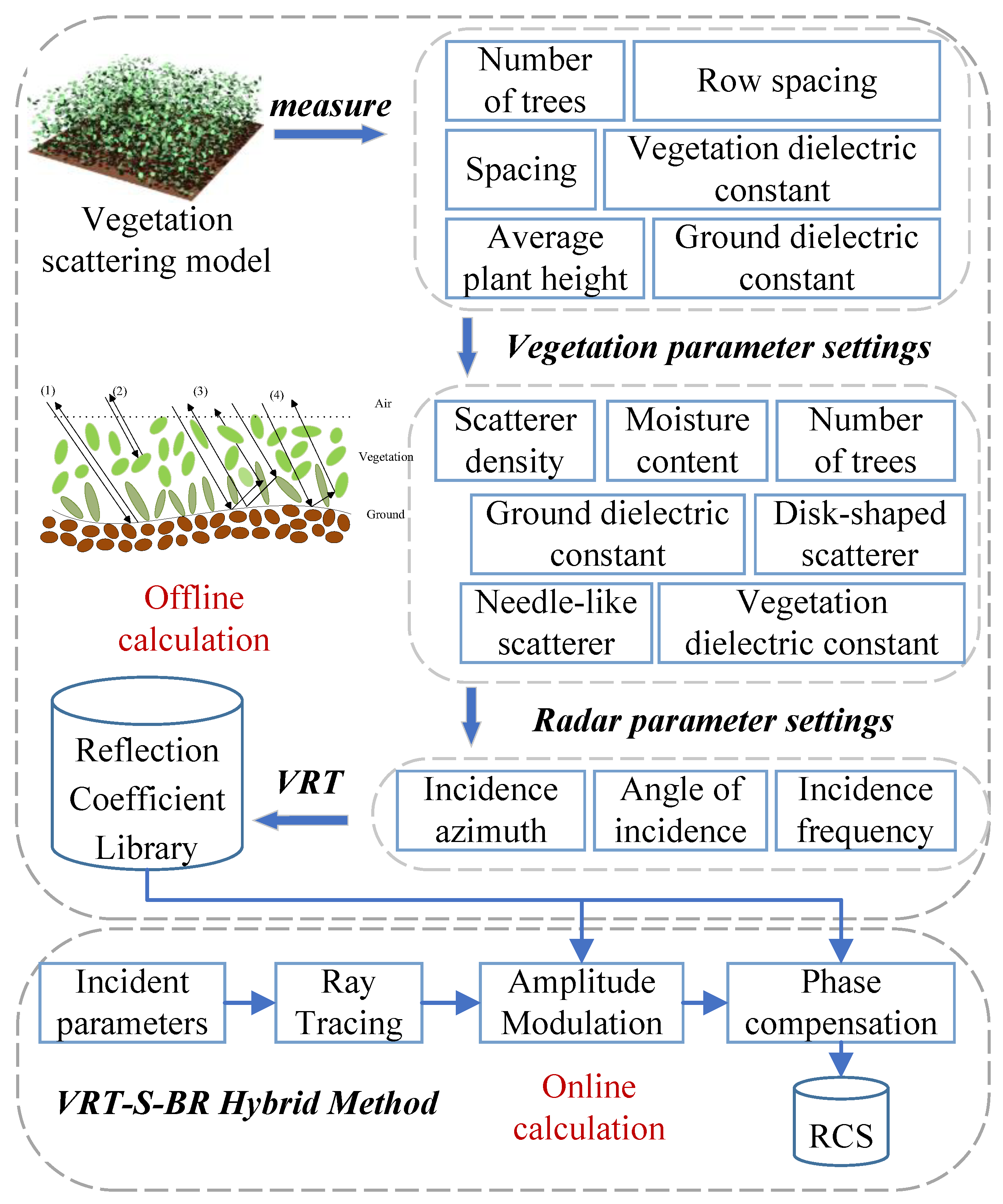 Remotesensing 18 02183 g002 Remotesensing 18 02183 g002