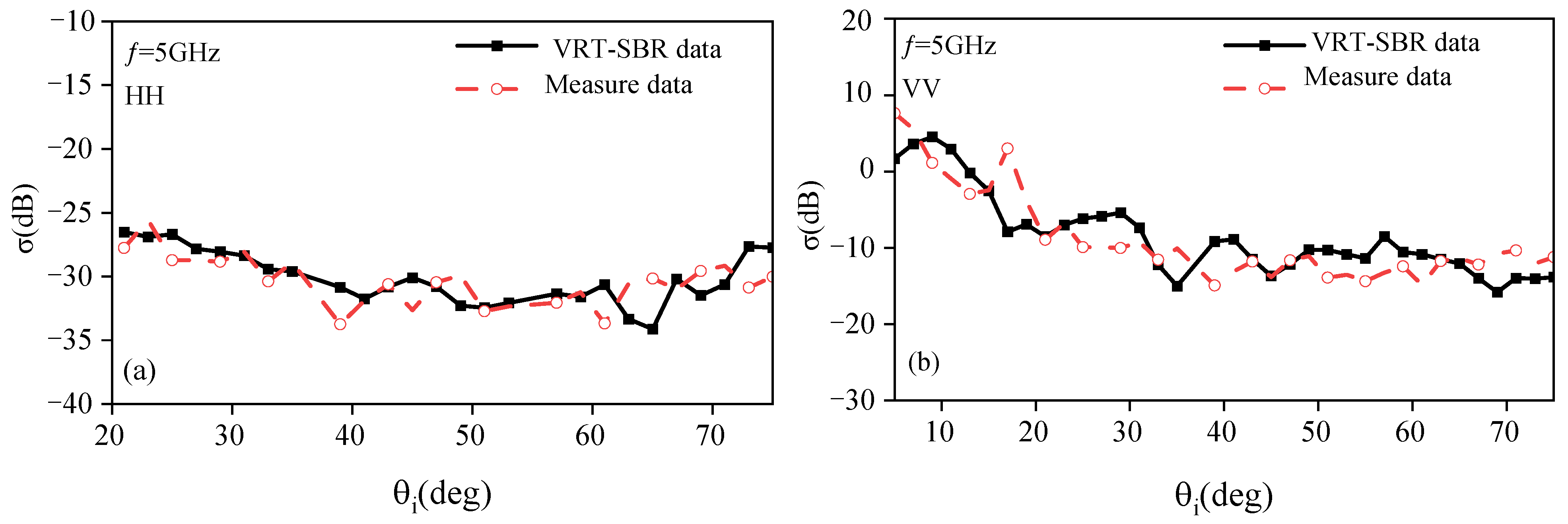 Remotesensing 18 02183 g005 Remotesensing 18 02183 g005