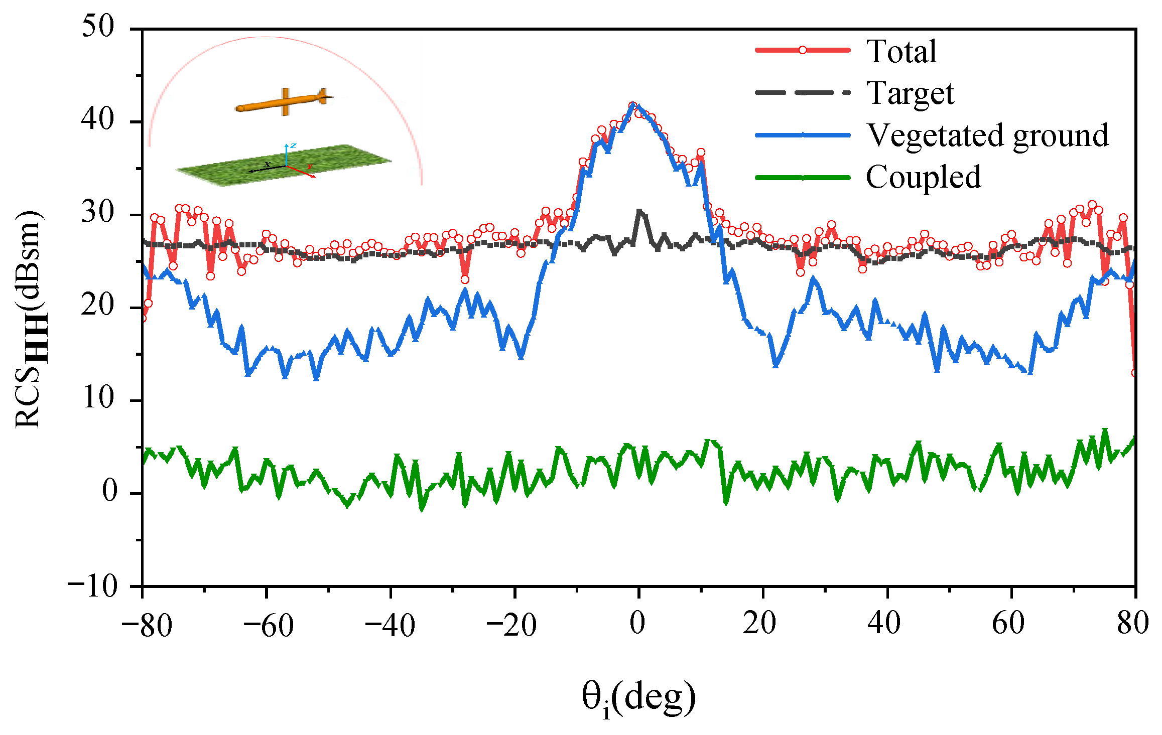 Remotesensing 18 02183 g006 Remotesensing 18 02183 g006