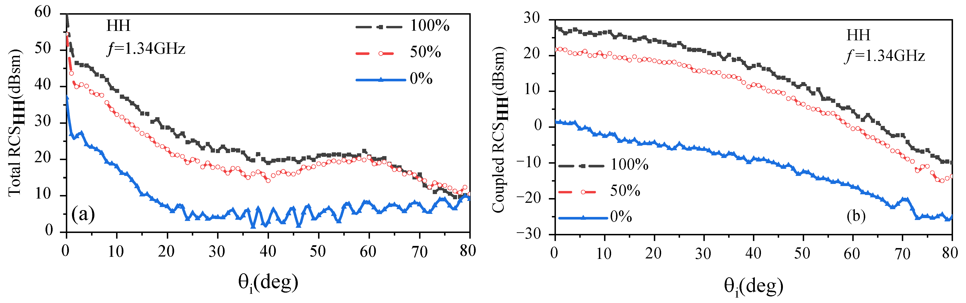 Remotesensing 18 02183 g007 Remotesensing 18 02183 g007
