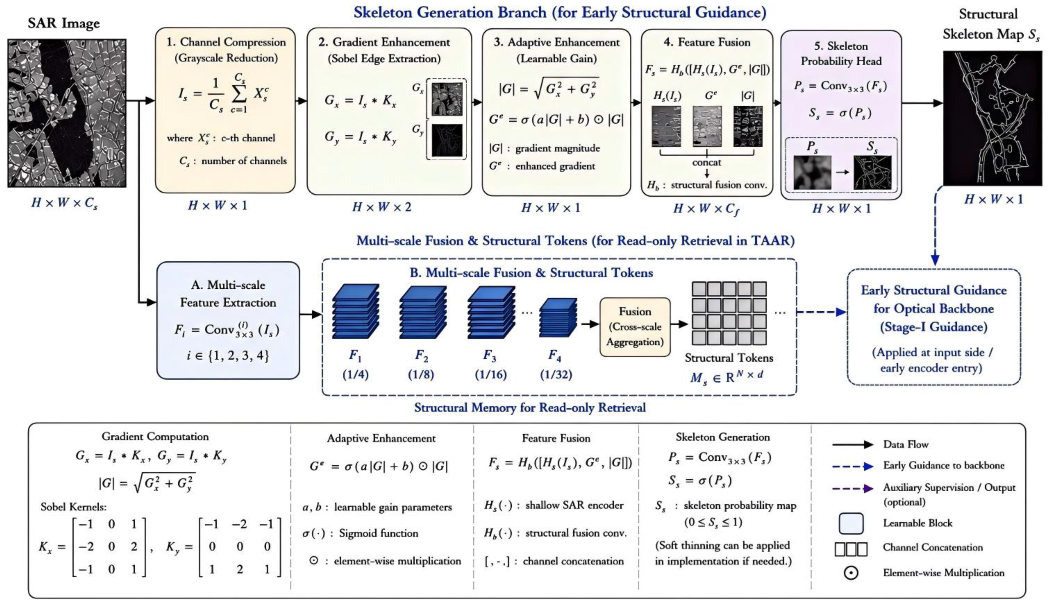 Remotesensing 18 02199 g002