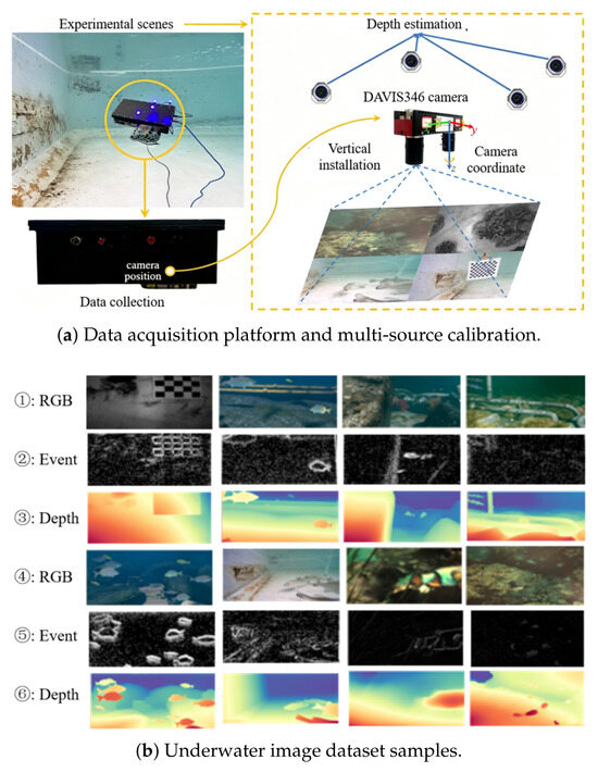 Multi-Modal Data Fusion for Dynamic Target Depth Retrieval in
