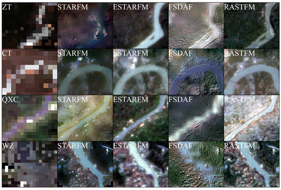 A Spatiotemporal Fusion-Based Machine Learning Framework for Long