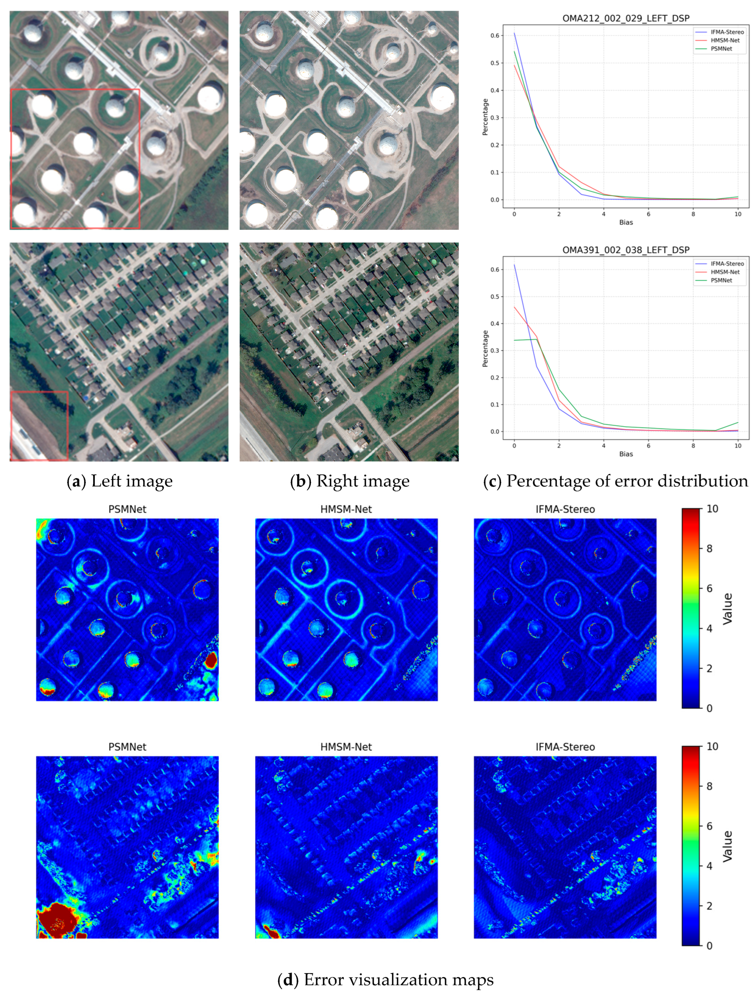 Remotesensing 18 02245 g009