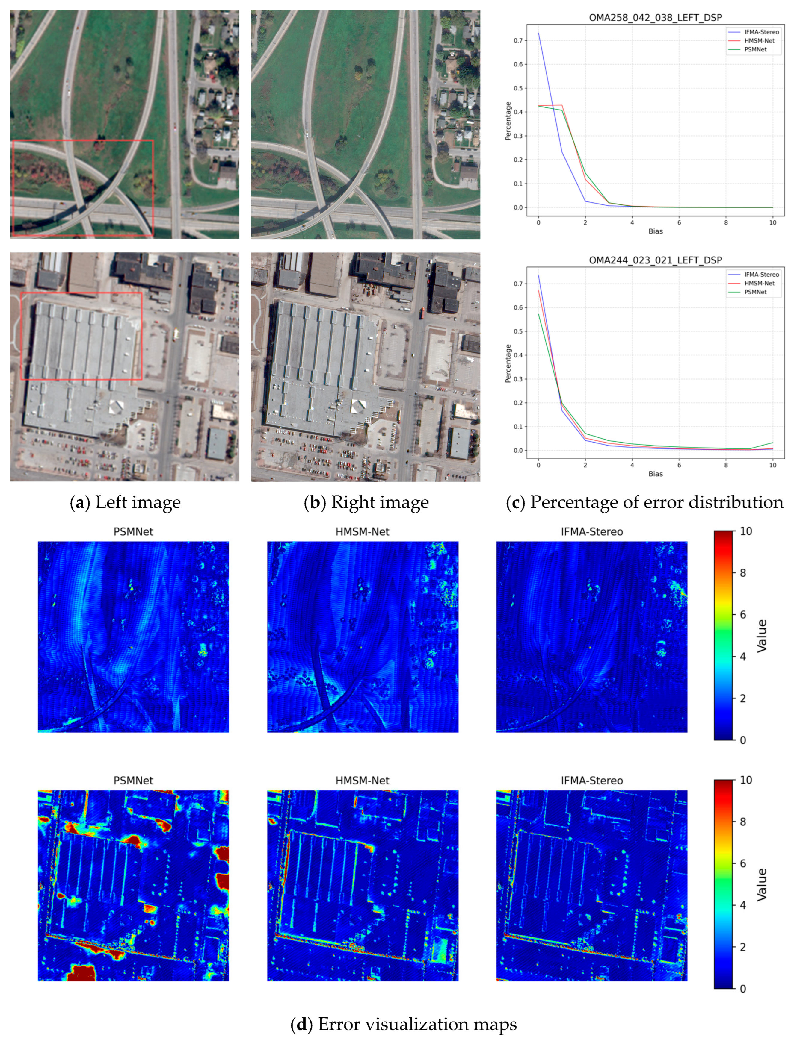Remotesensing 18 02245 g013