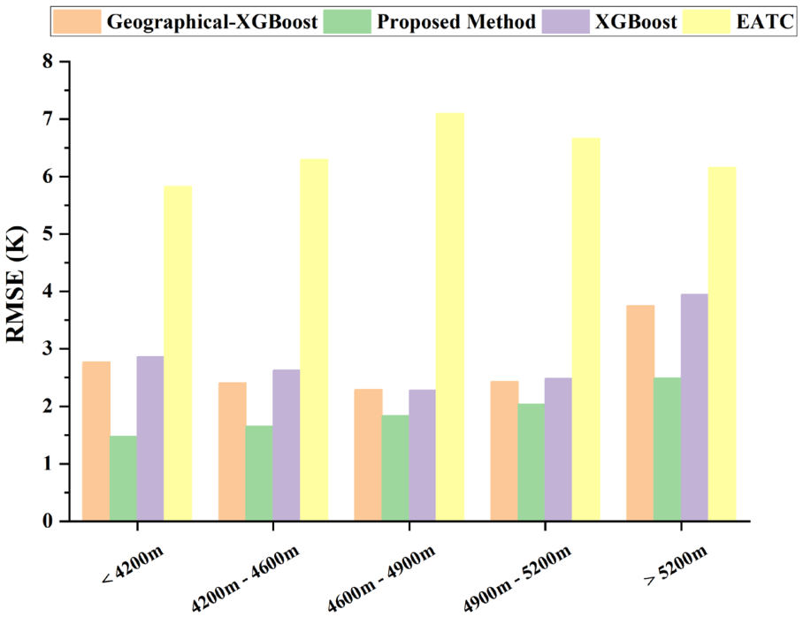 Remotesensing 18 02254 g011 Remotesensing 18 02254 g011