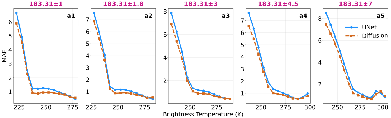 Remotesensing 18 02256 i001 Remotesensing 18 02256 i001