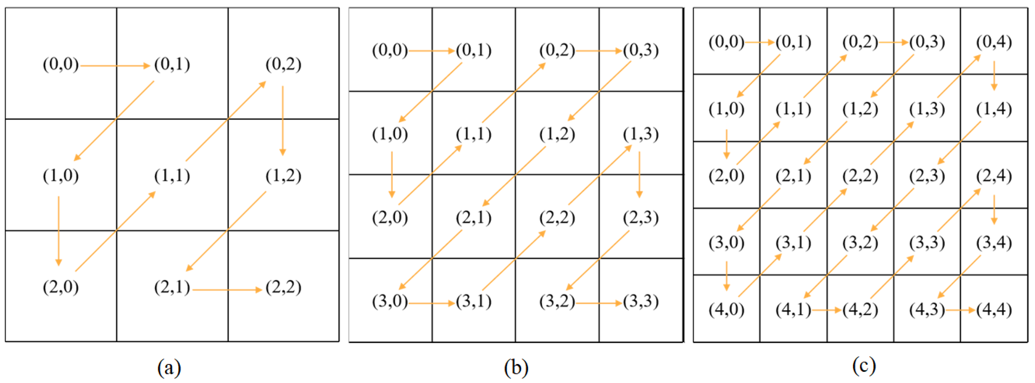 Remotesensing 18 02264 g002
