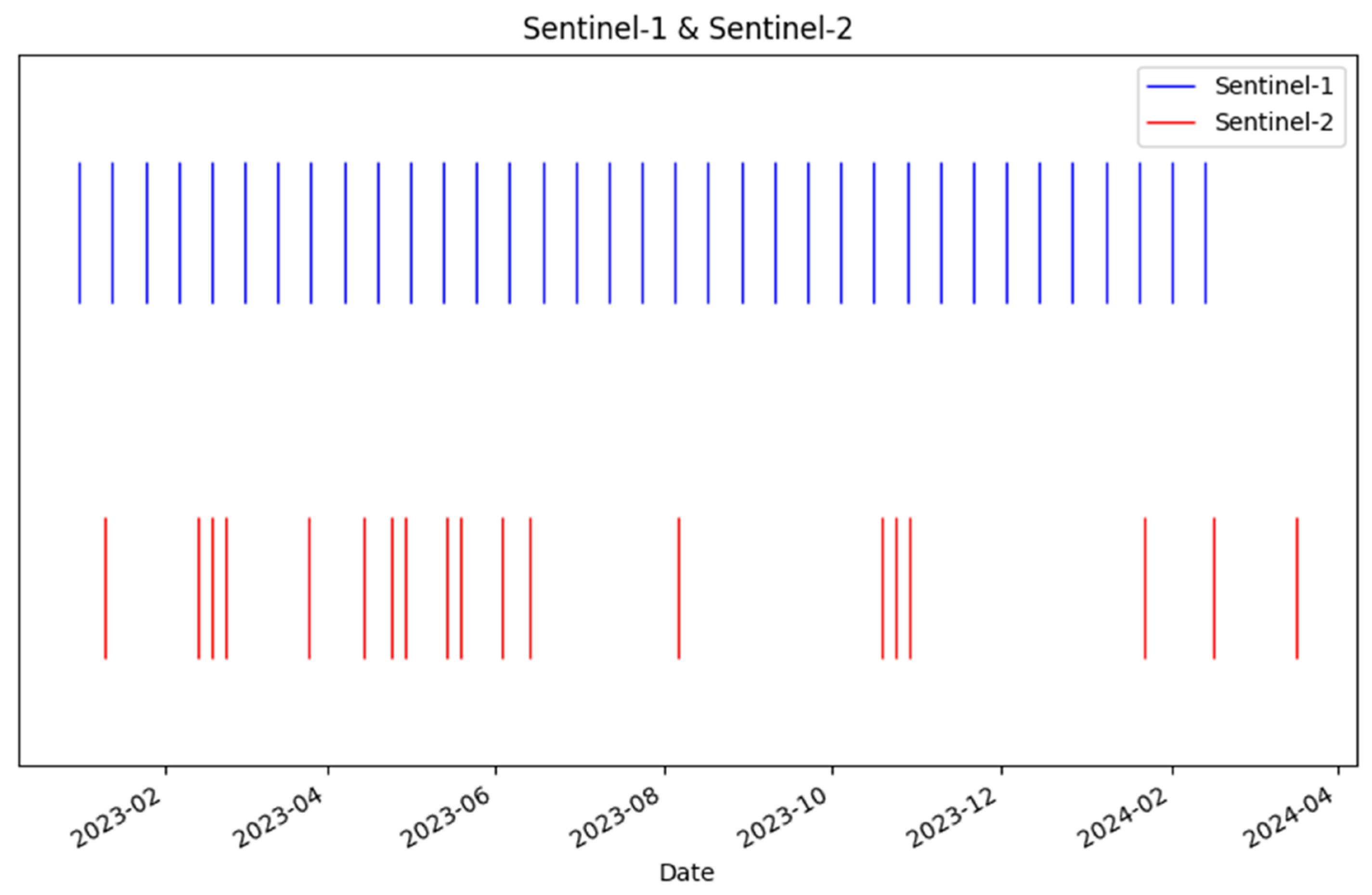 Remotesensing 18 02268 g005
