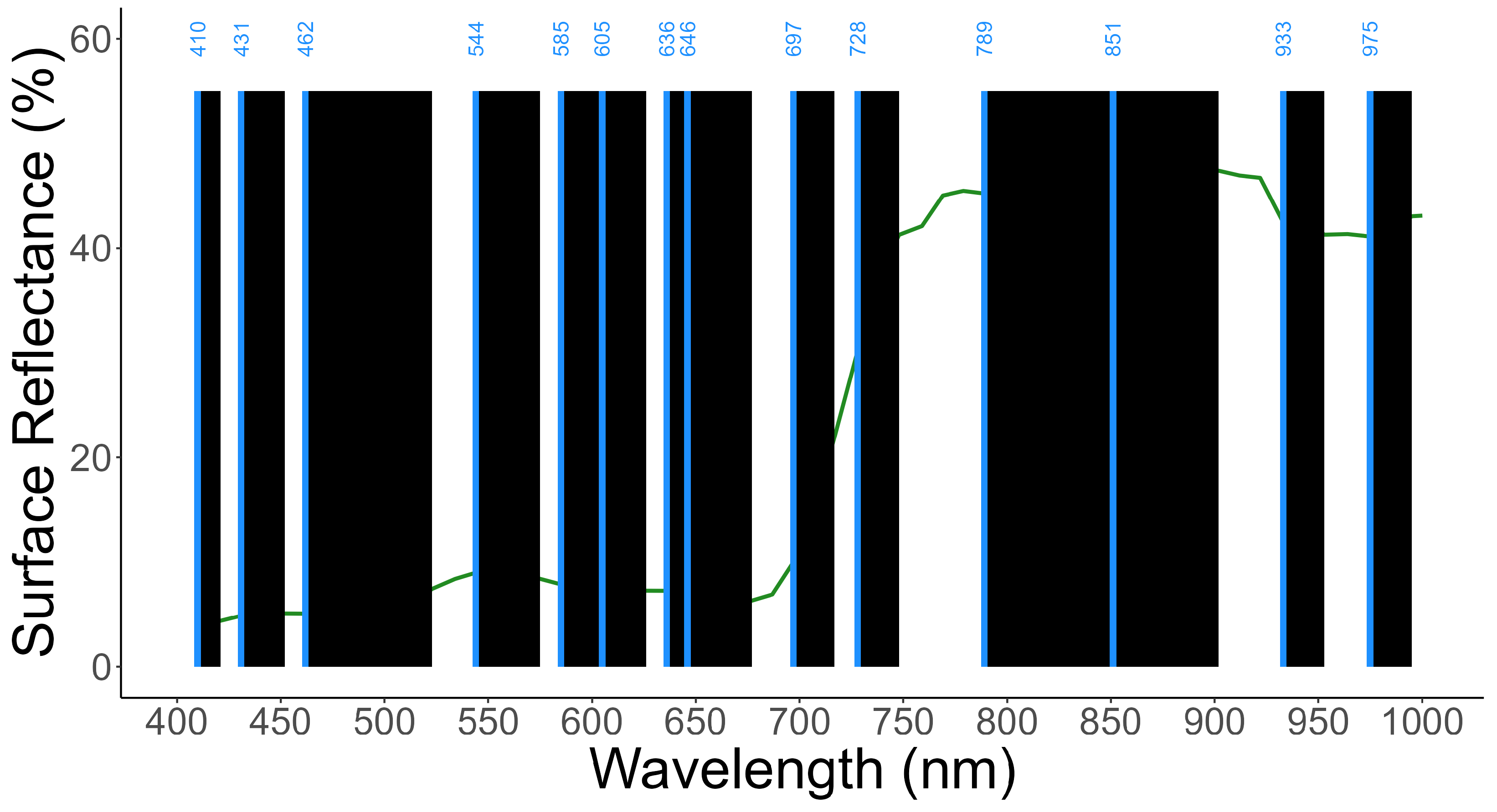 Remotesensing 18 02282 g002 Remotesensing 18 02282 g002
