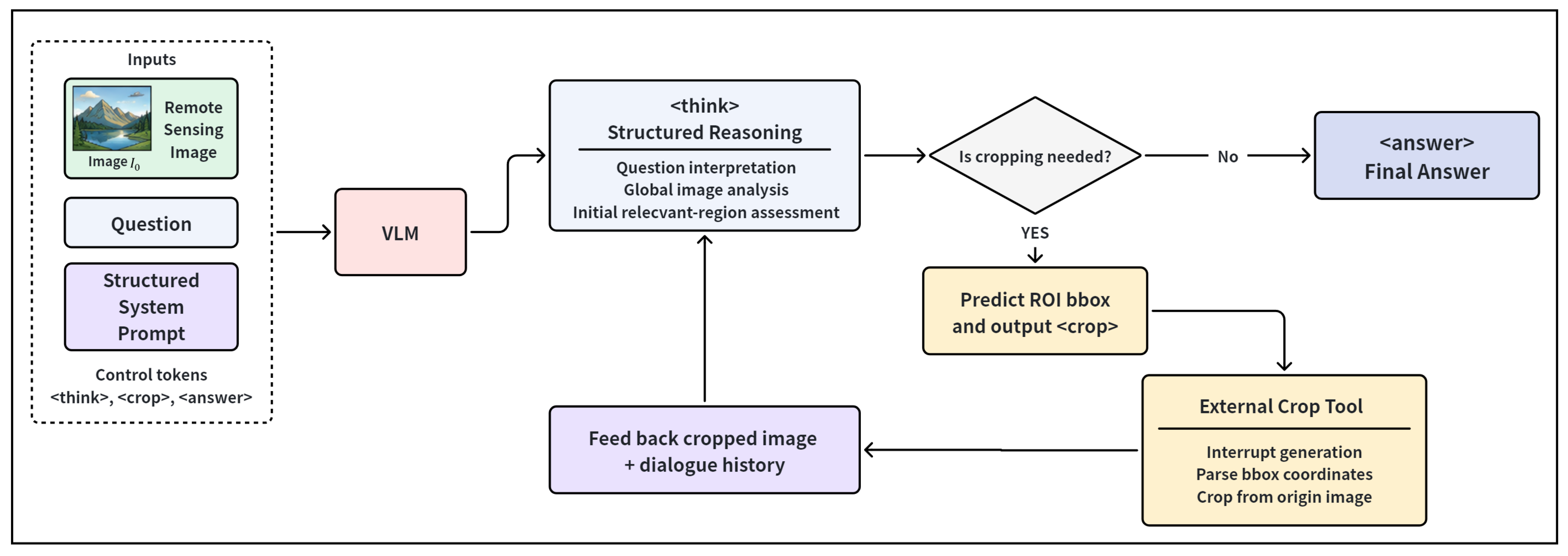 Remotesensing 18 02288 g001