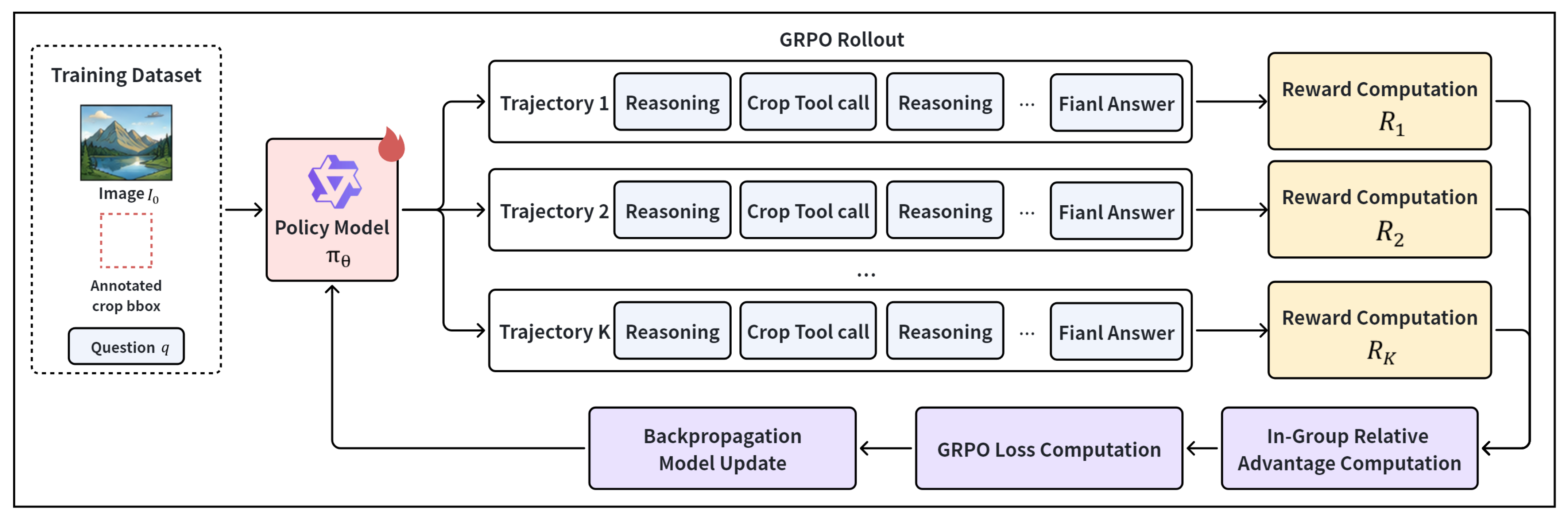 Remotesensing 18 02288 g003