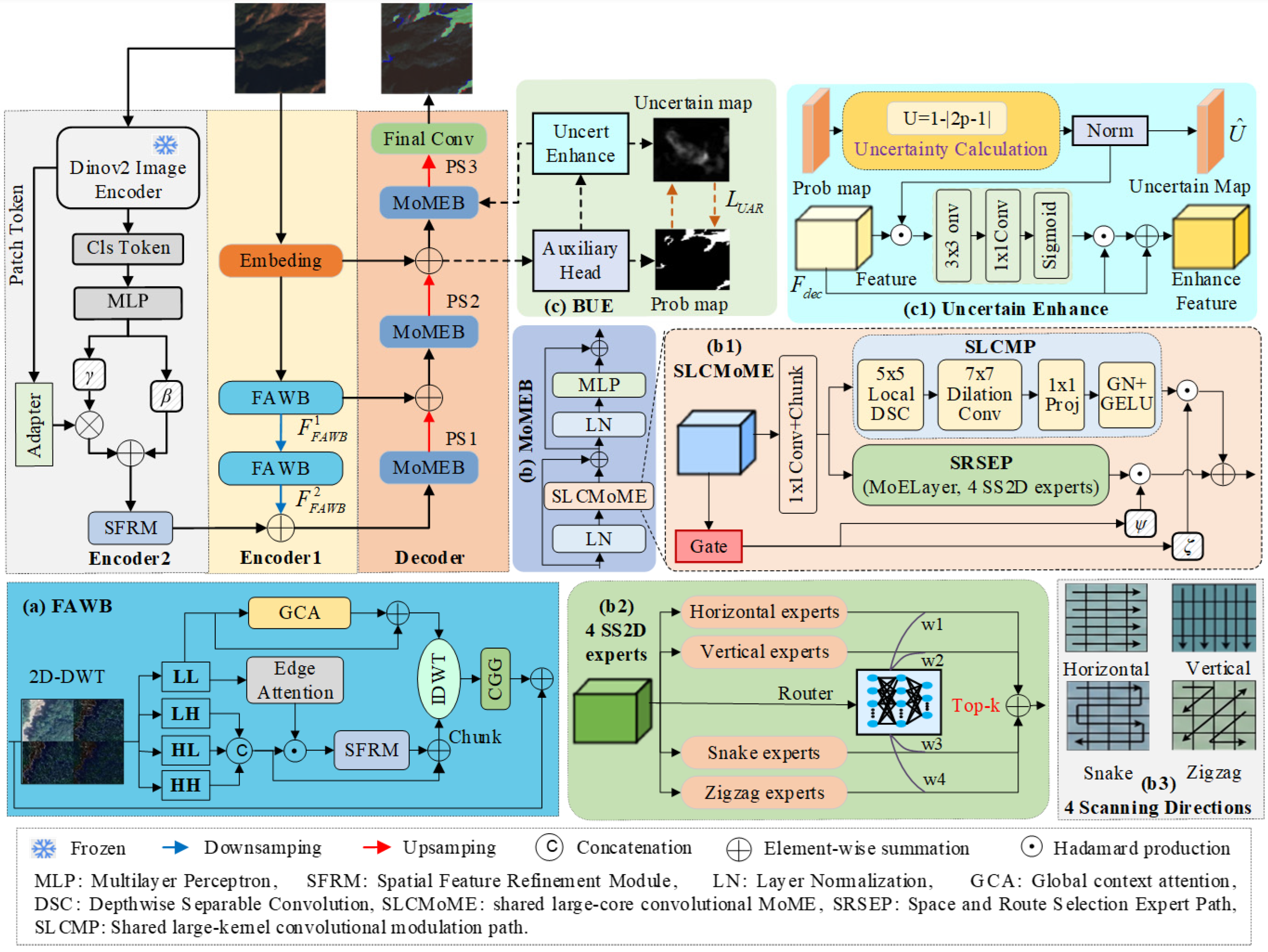 Remotesensing 18 02293 g001