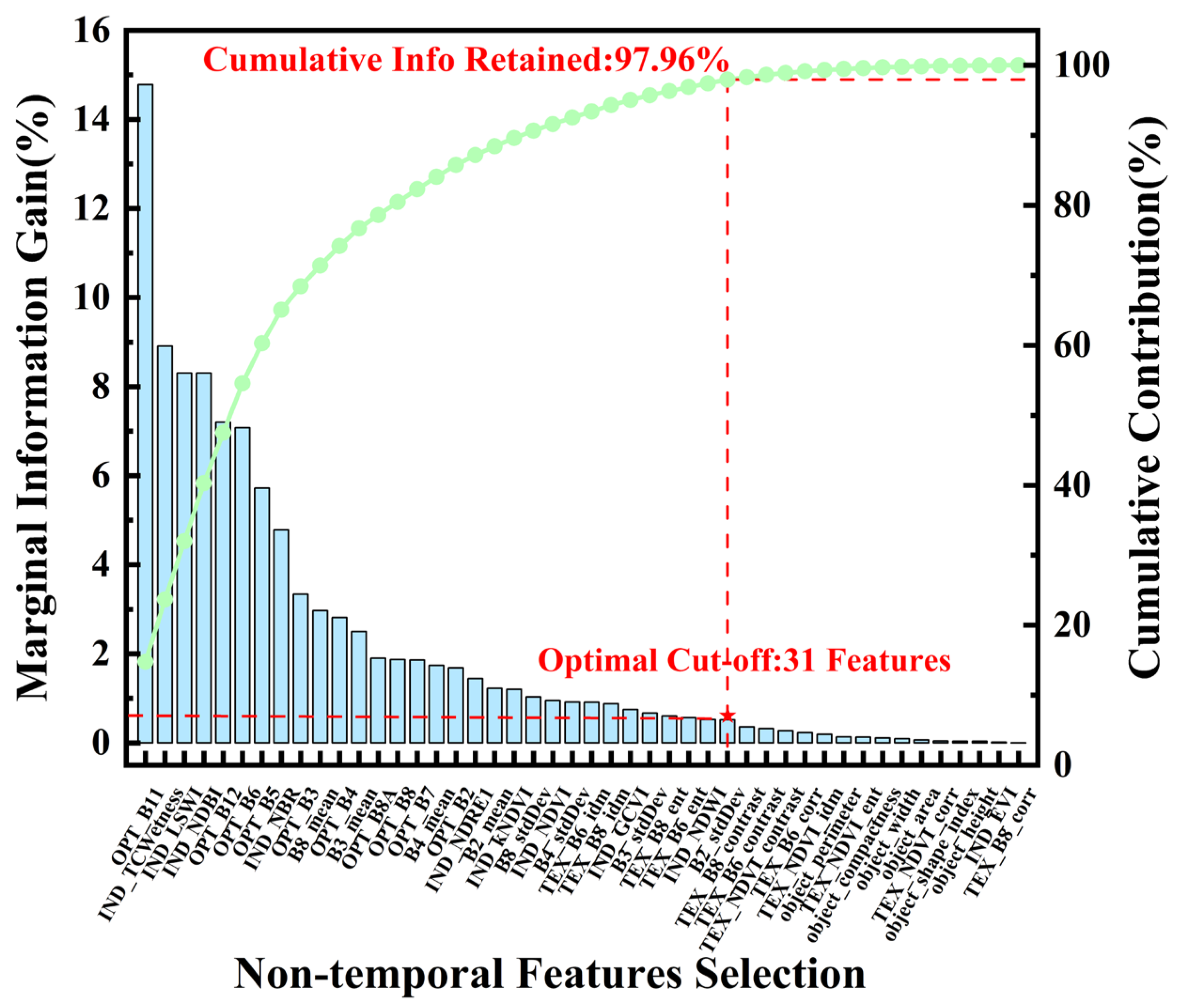 Remotesensing 18 02301 g005 Remotesensing 18 02301 g005