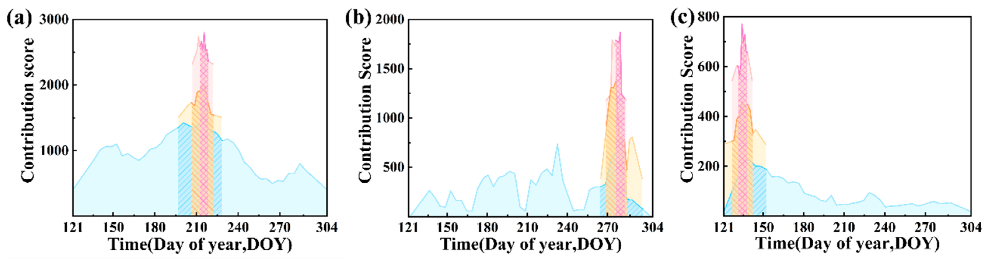 Remotesensing 18 02301 g007 Remotesensing 18 02301 g007