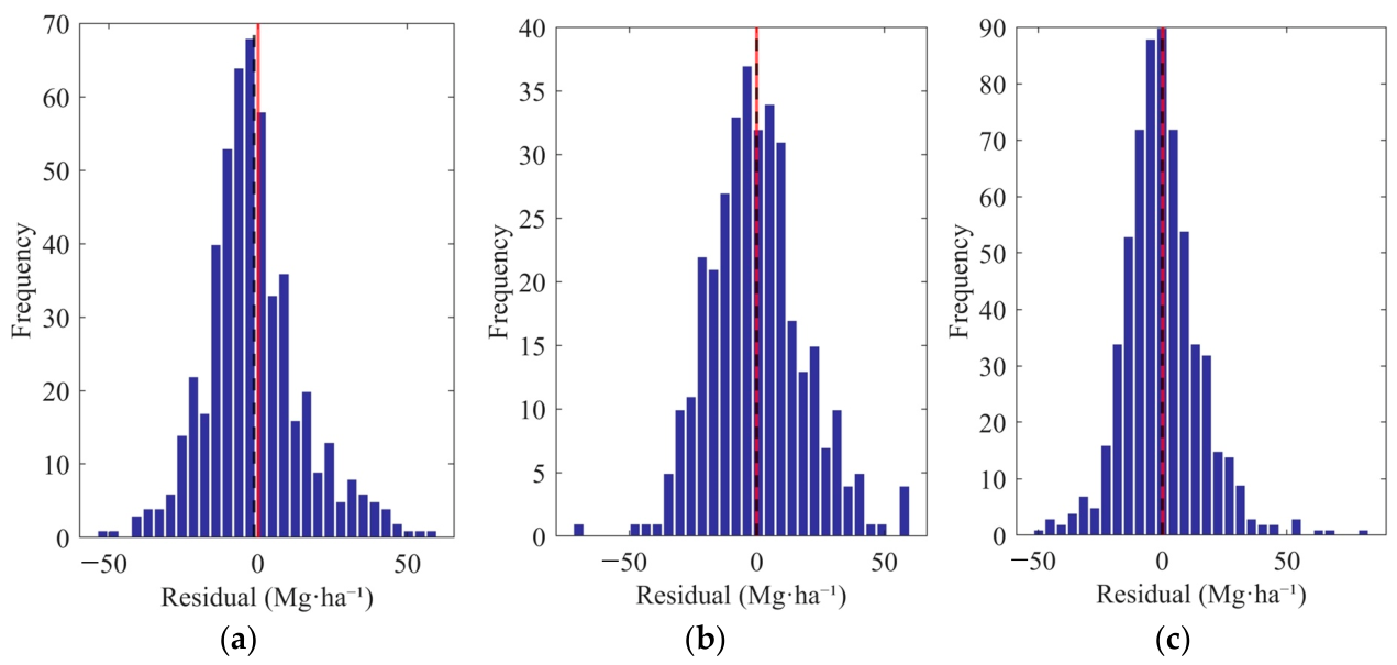 Remotesensing 18 02304 g015