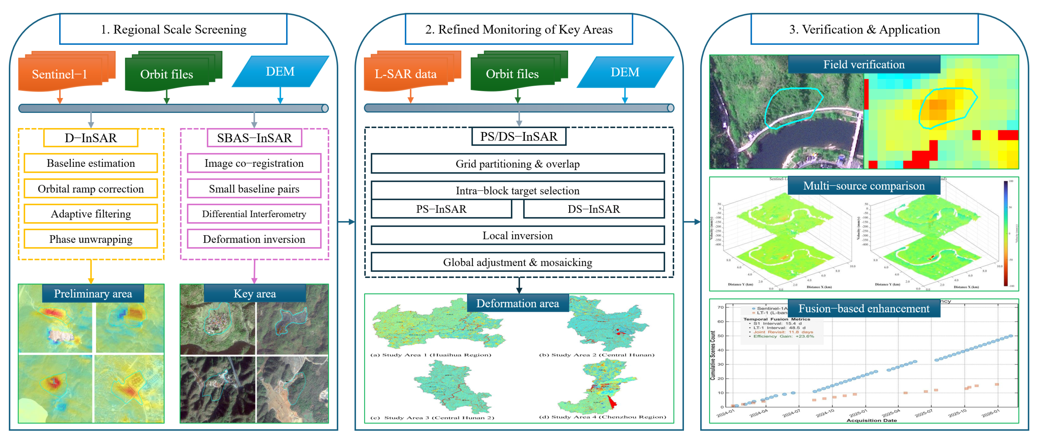 Remotesensing 18 02307 g003