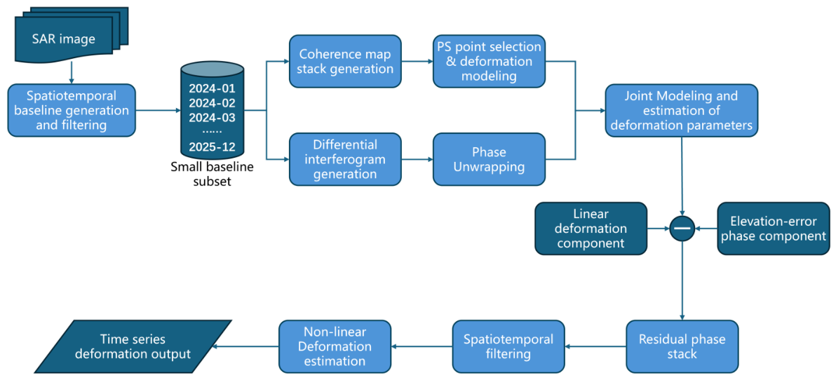 Remotesensing 18 02307 g004