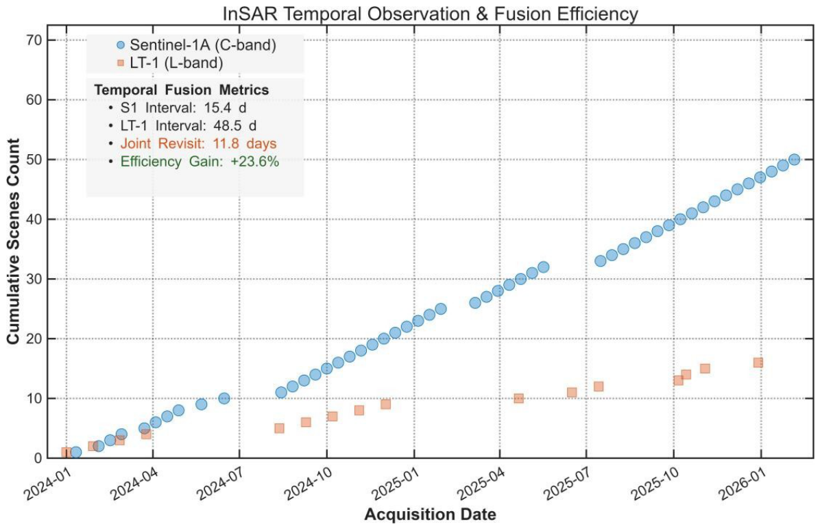 Remotesensing 18 02307 g018