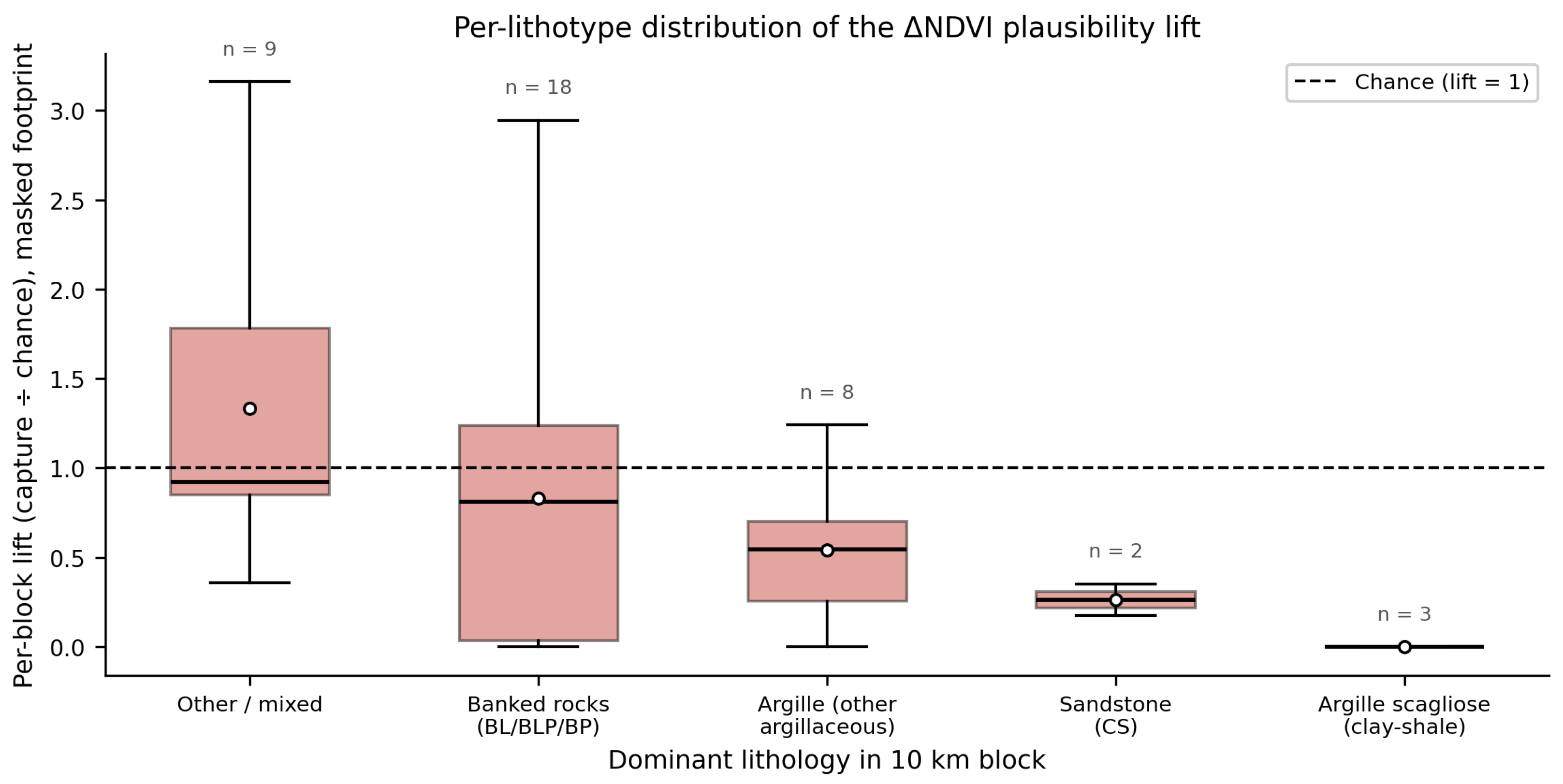 Remotesensing 18 02318 g009