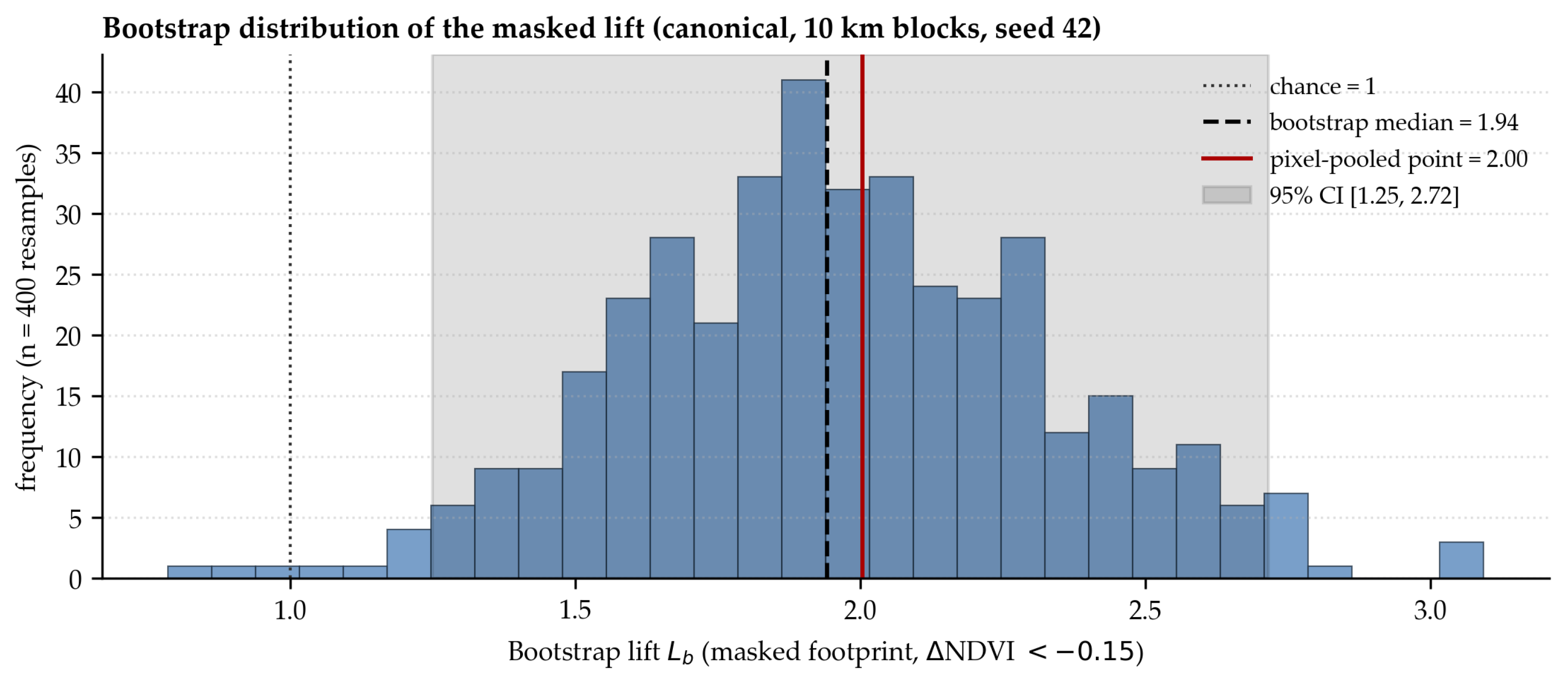 Remotesensing 18 02318 g010