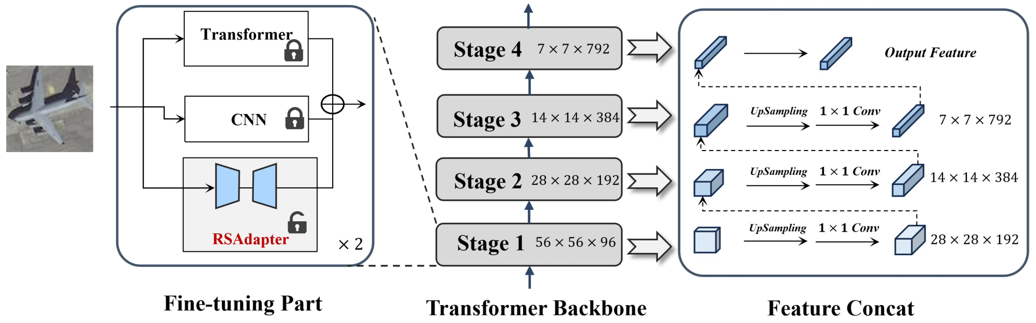 Remotesensing 18 02352 g003