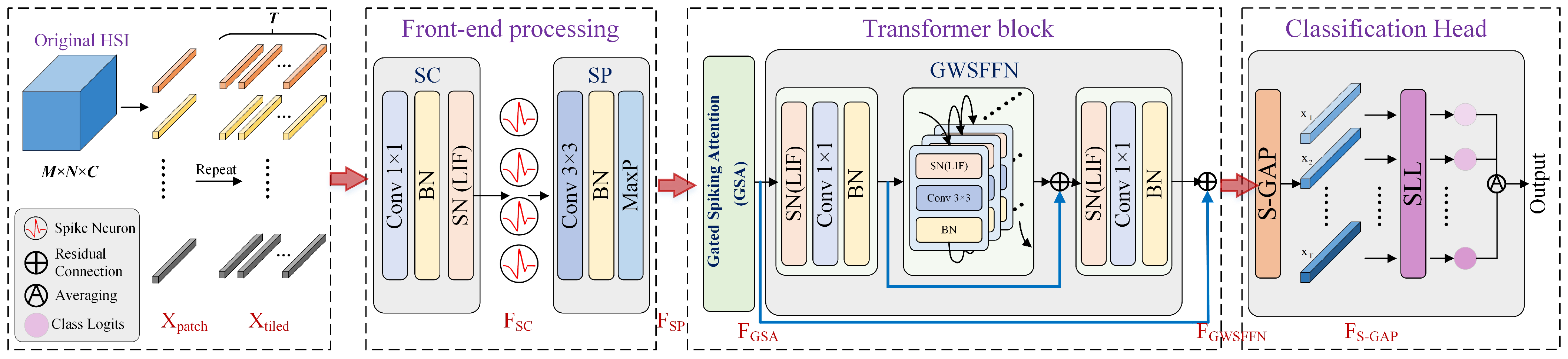 Remotesensing 18 02419 g001