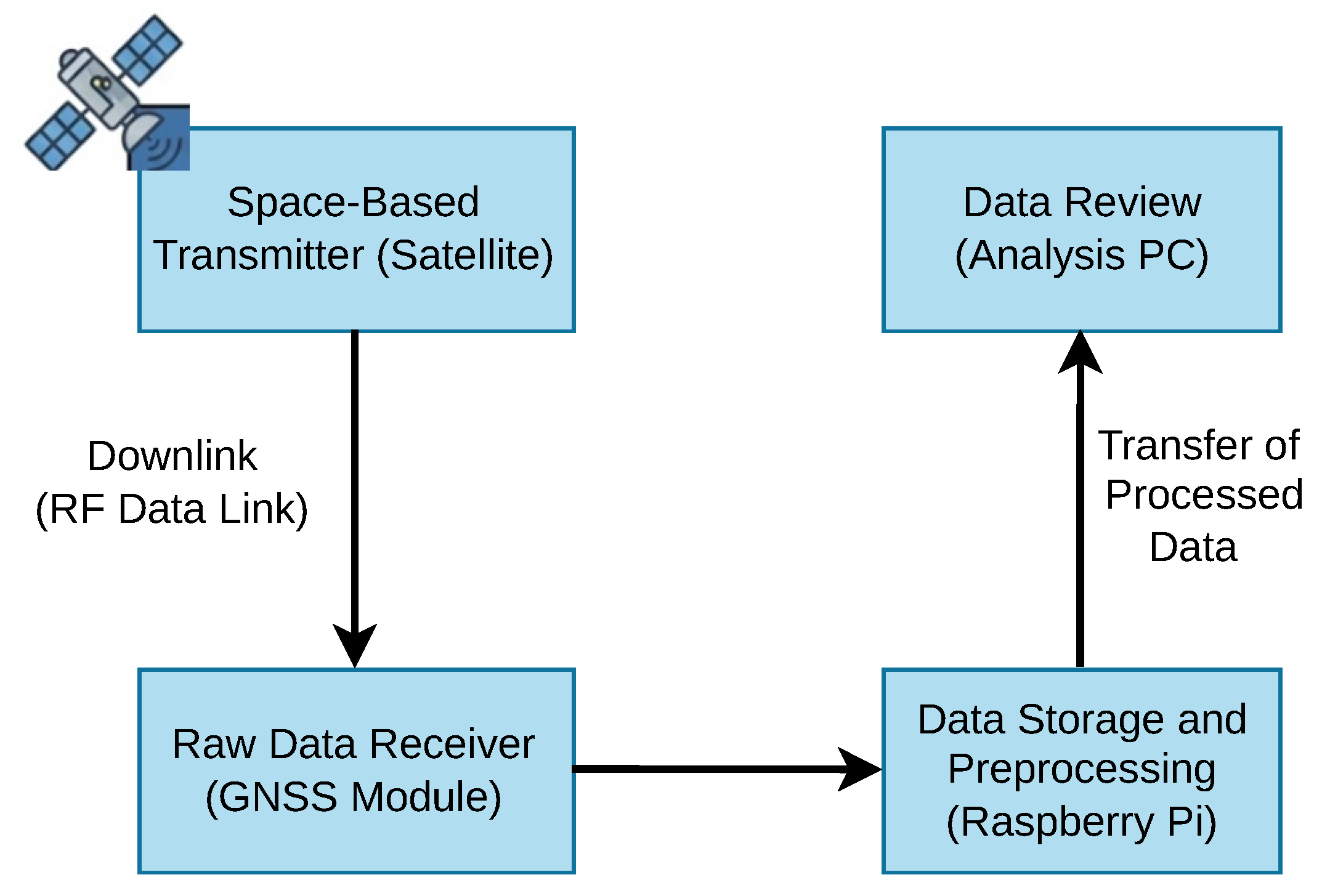 Remotesensing 18 02446 g003