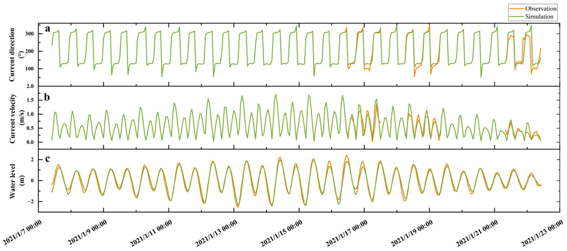 Remotesensing 18 02450 g007