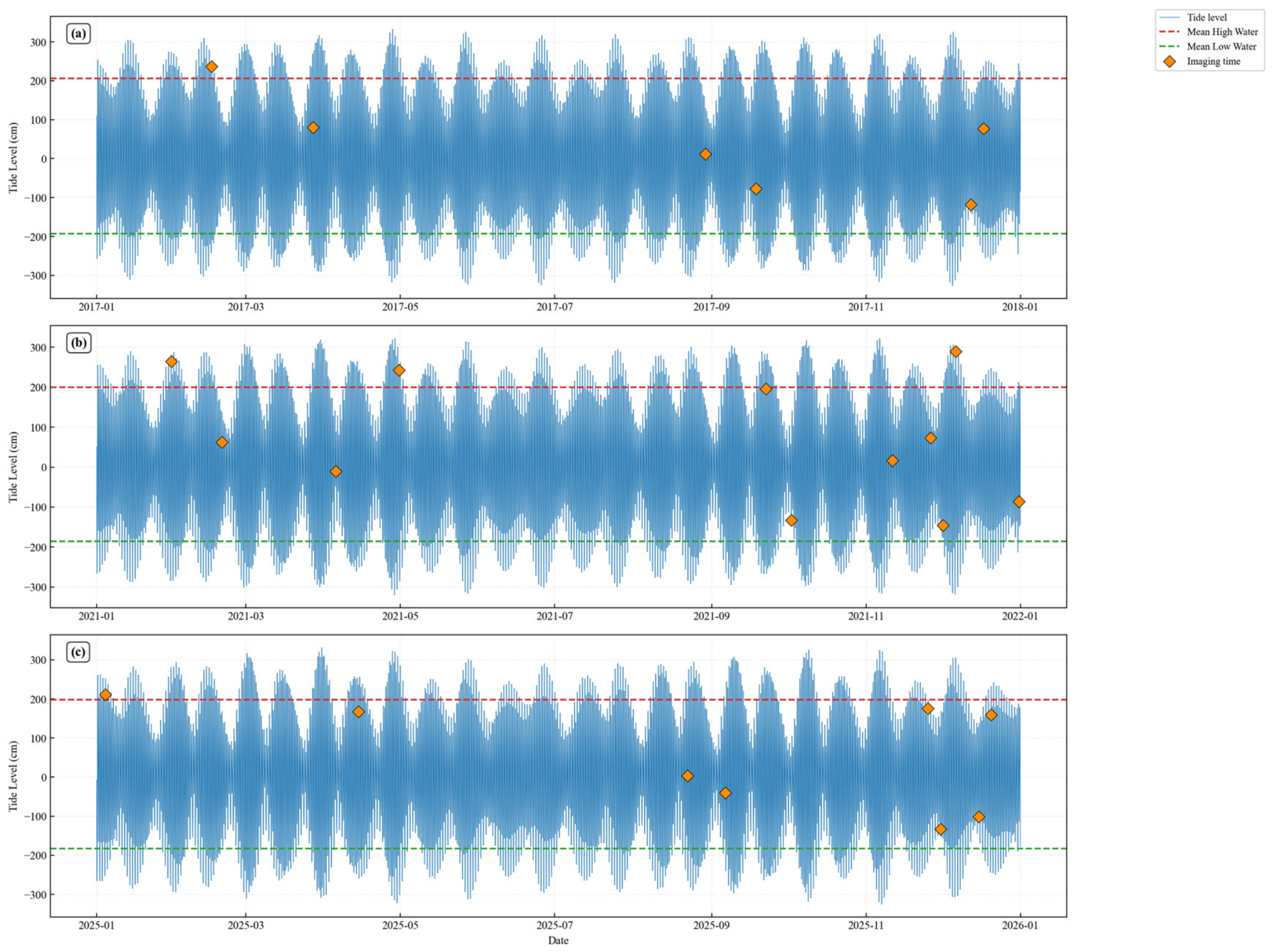 Remotesensing 18 02450 g008