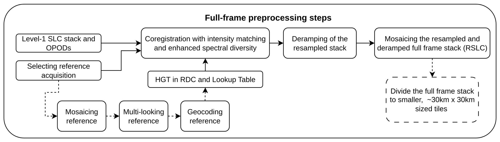 Remotesensing 18 02466 g001