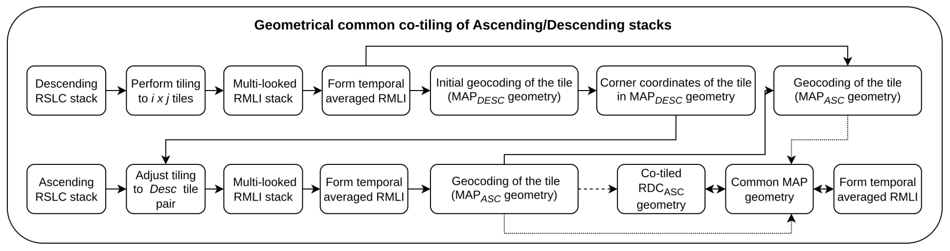 Remotesensing 18 02466 g002
