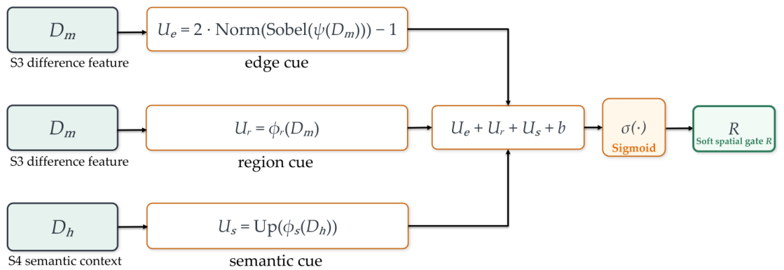 Remotesensing 18 02474 g002