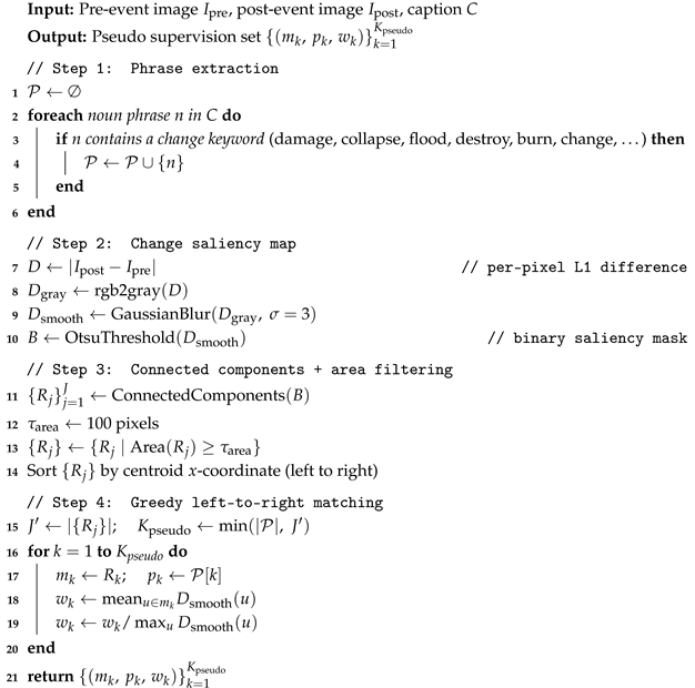 Remotesensing 18 02480 i001 Remotesensing 18 02480 i001