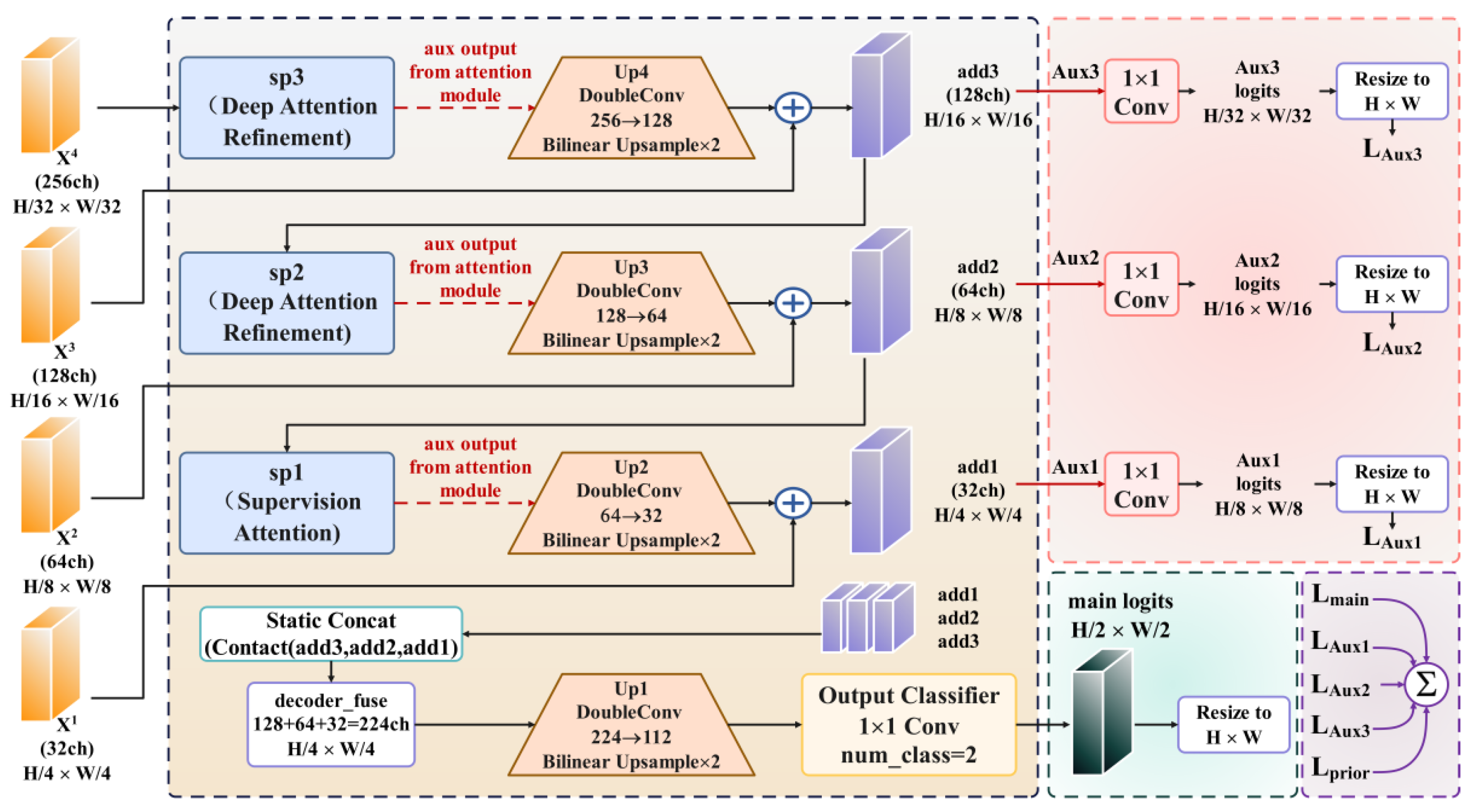 Remotesensing 18 02491 g004 Remotesensing 18 02491 g004