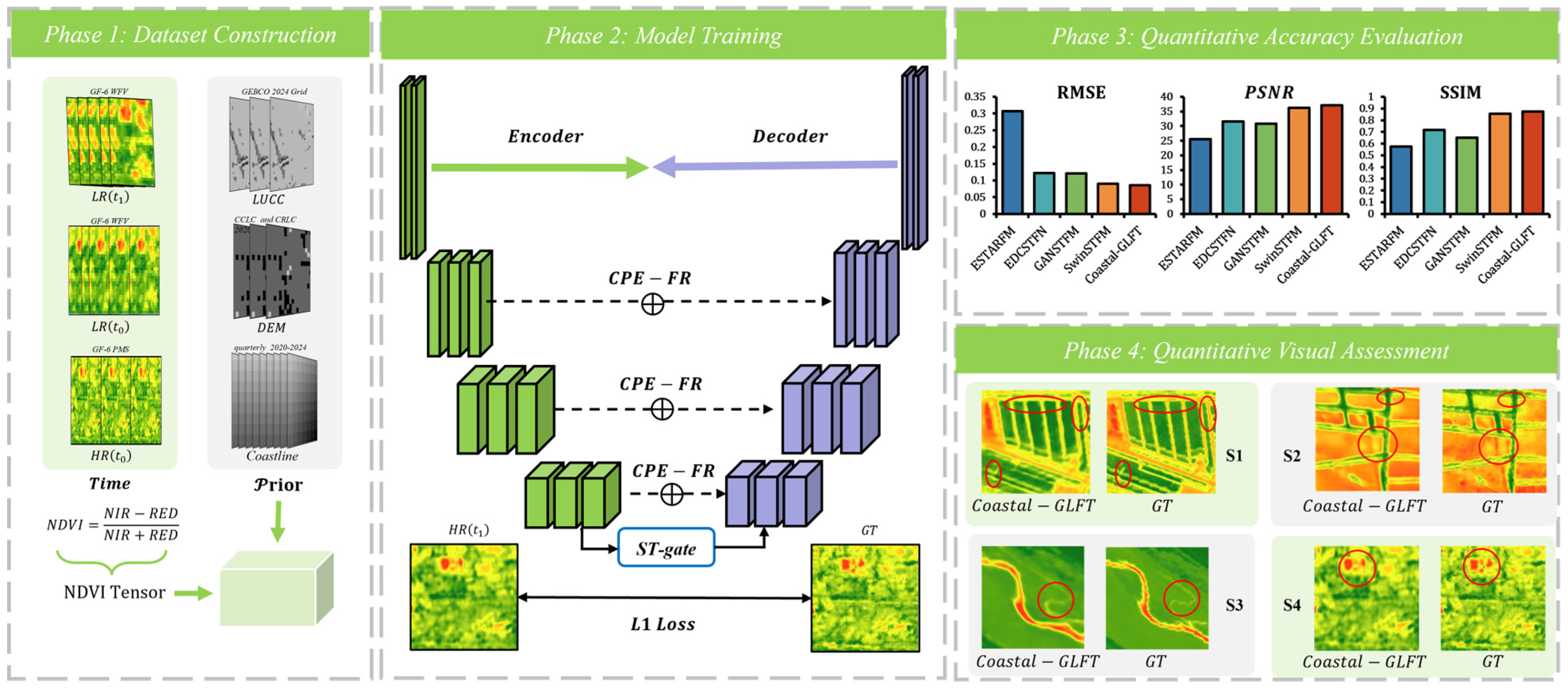 Remotesensing 18 02522 g002