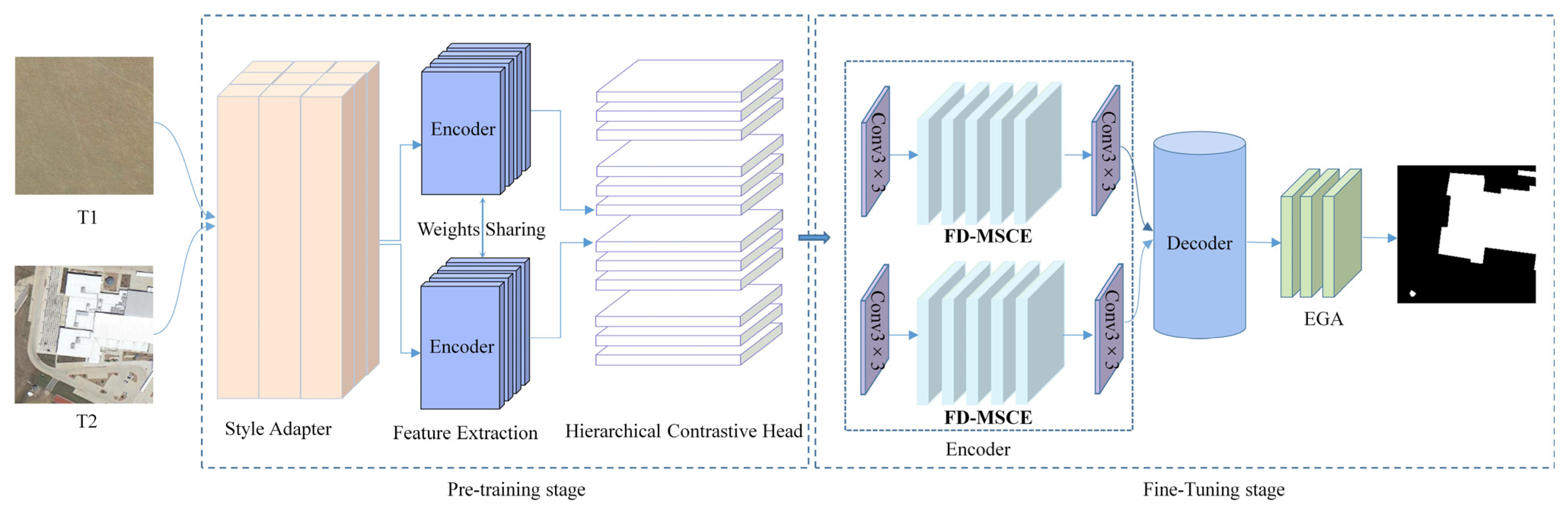 Remotesensing 18 02523 g002 Remotesensing 18 02523 g002