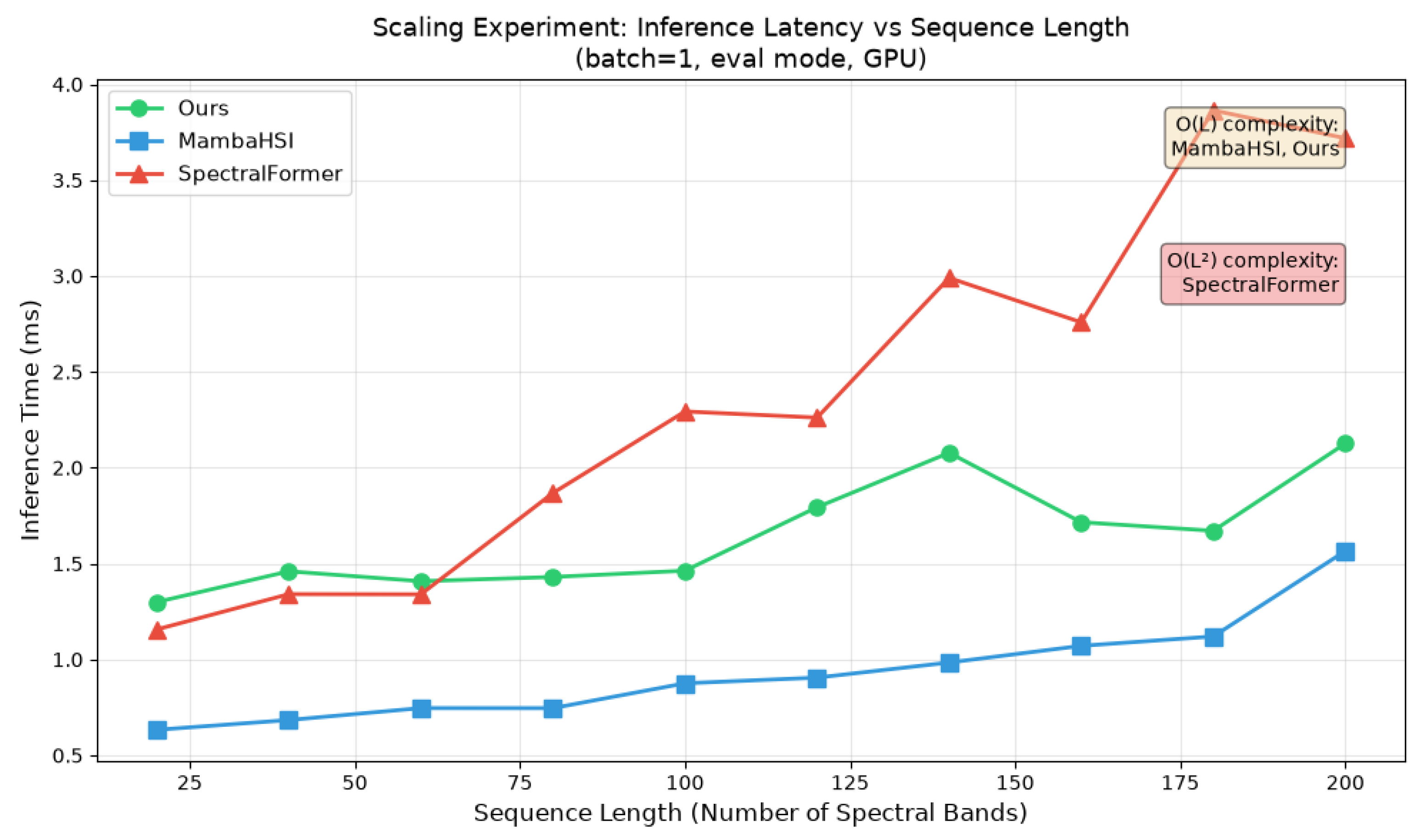 Remotesensing 18 02526 g004