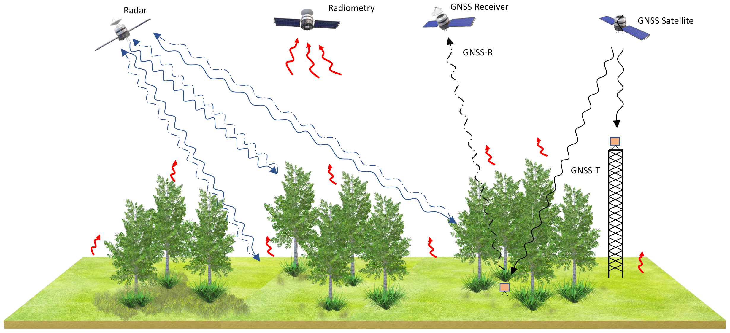 Remotesensing 18 02530 g002 Remotesensing 18 02530 g002