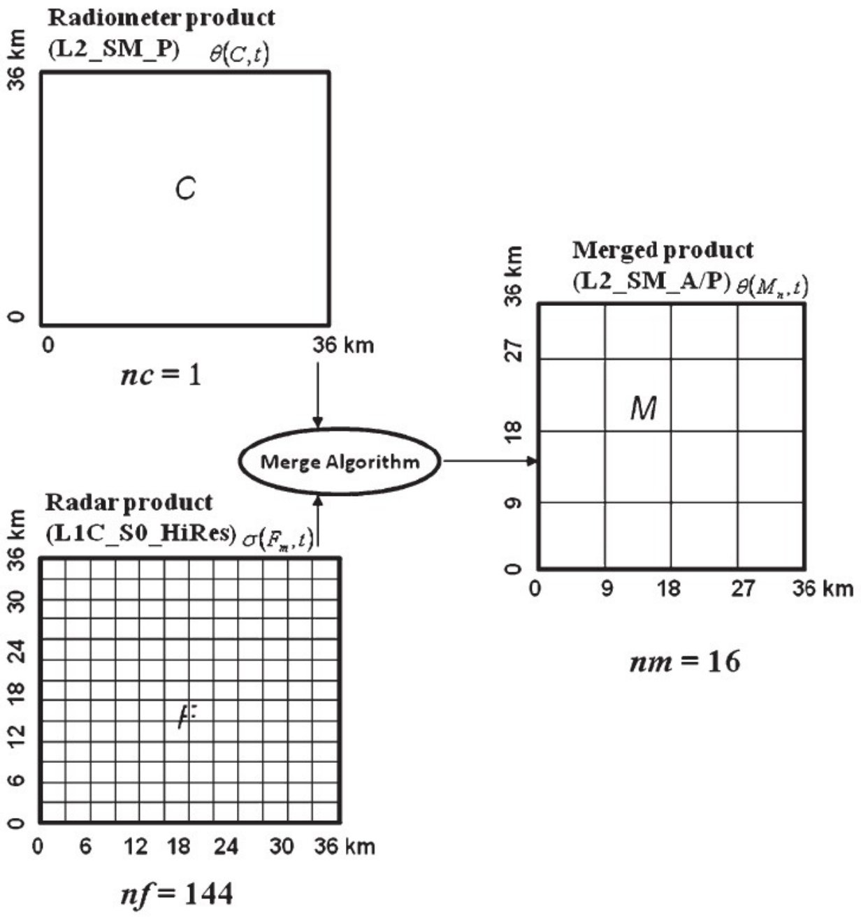 Remotesensing 18 02530 g006 Remotesensing 18 02530 g006