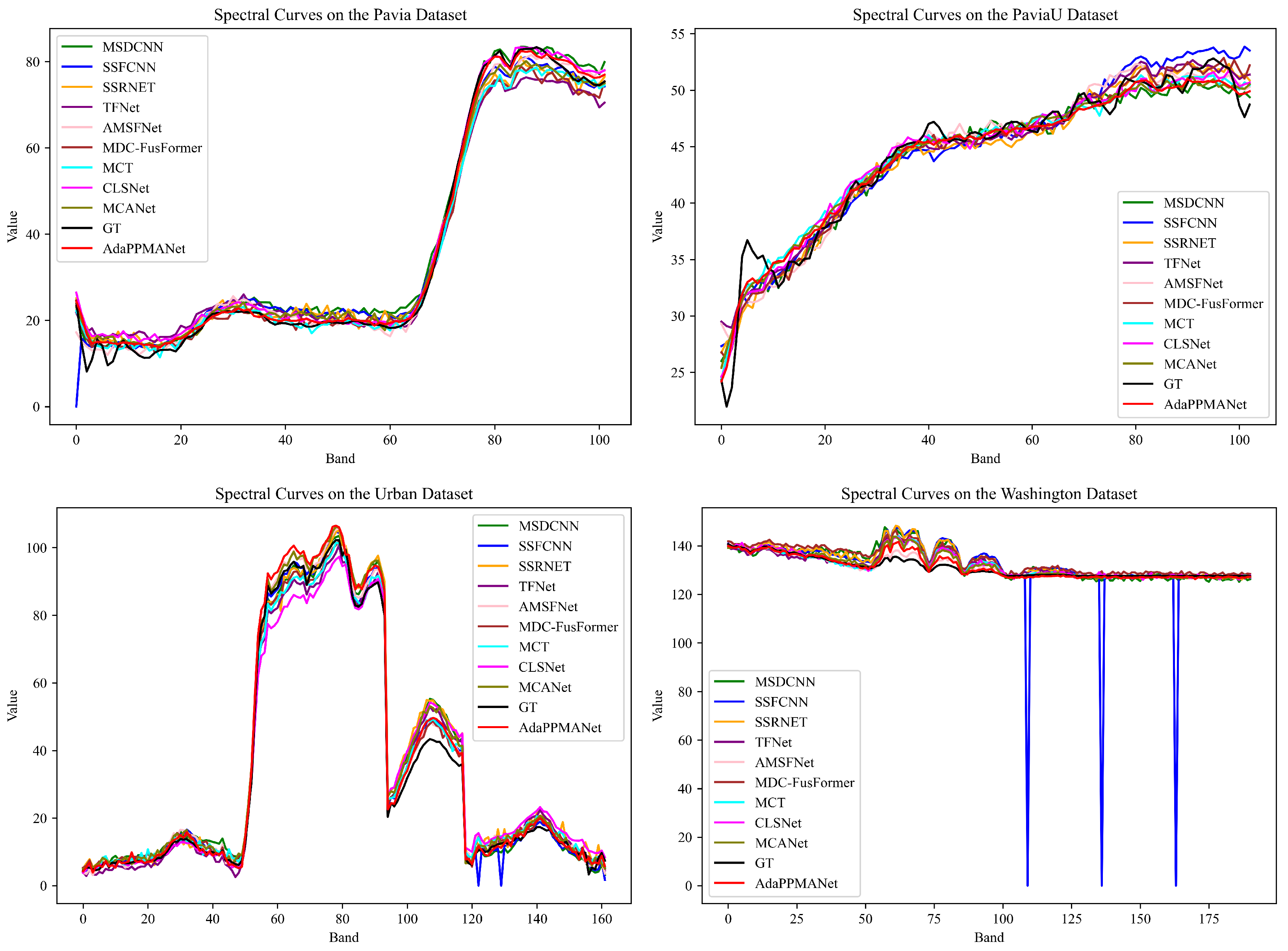 Remotesensing 18 02536 g006 Remotesensing 18 02536 g006
