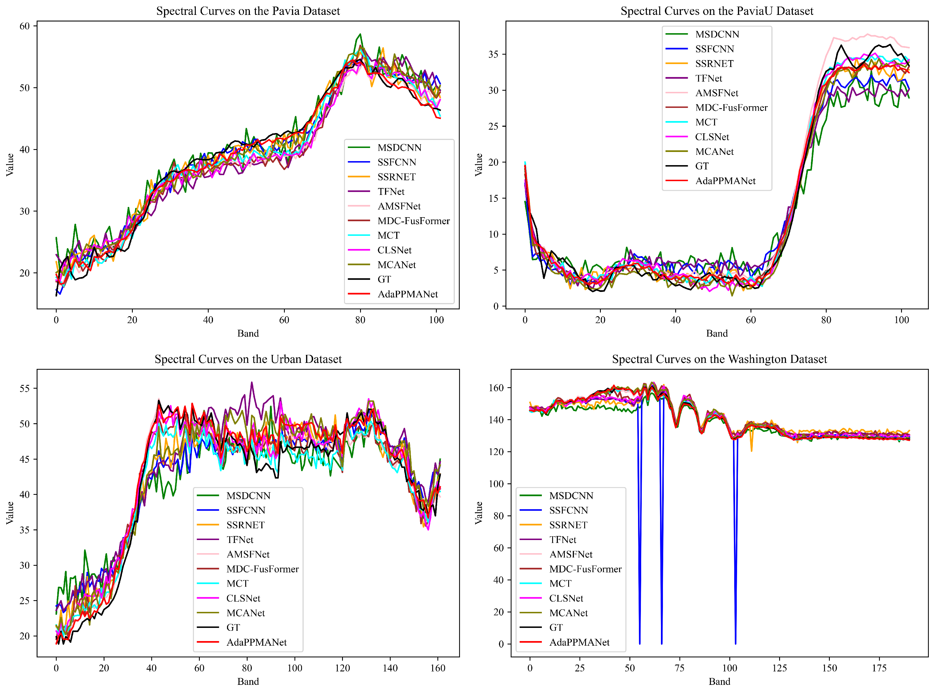 Remotesensing 18 02536 g007 Remotesensing 18 02536 g007