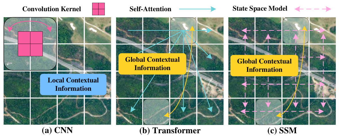 Remotesensing 18 02546 g001 Remotesensing 18 02546 g001