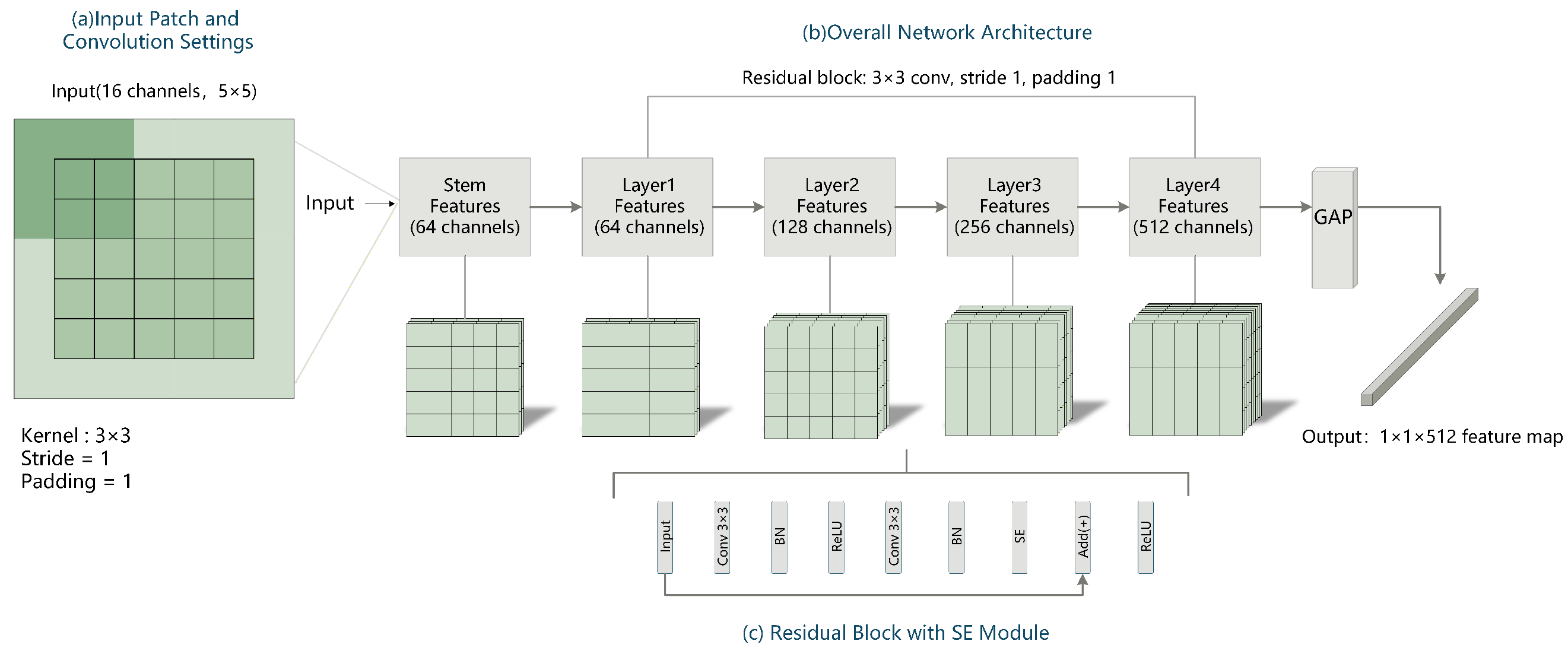 Remotesensing 18 02553 g005 Remotesensing 18 02553 g005